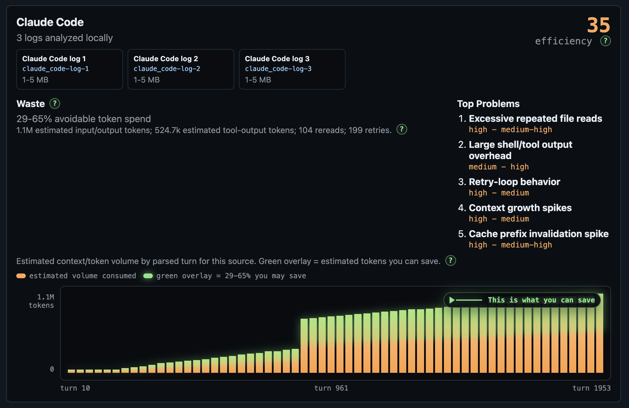 Agent Analyzer source report preview showing local Claude Code logs, top problems, estimated waste, and context volume.