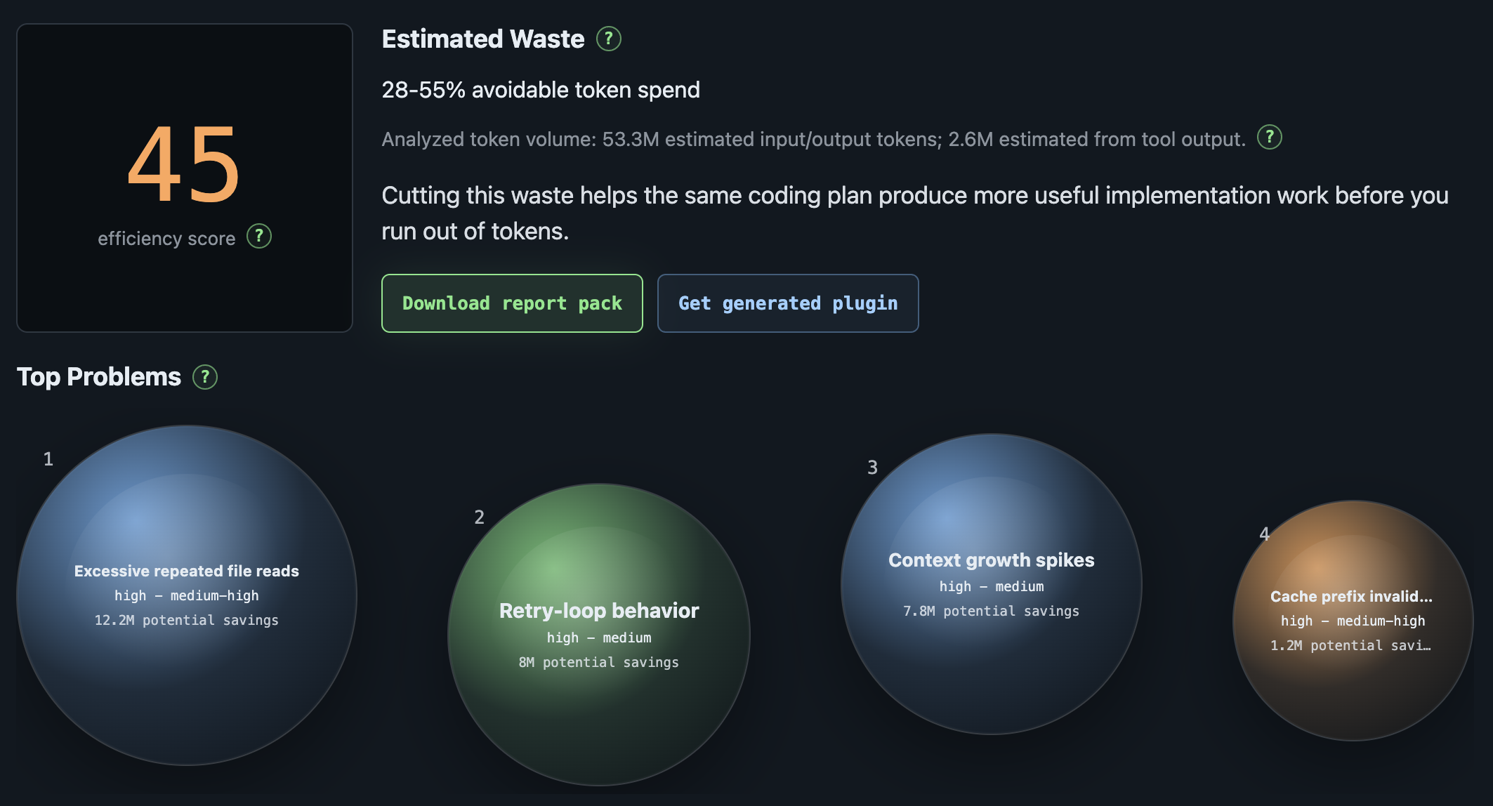 Agent Analyzer report preview showing an efficiency score, estimated avoidable token spend, and top waste problems.
